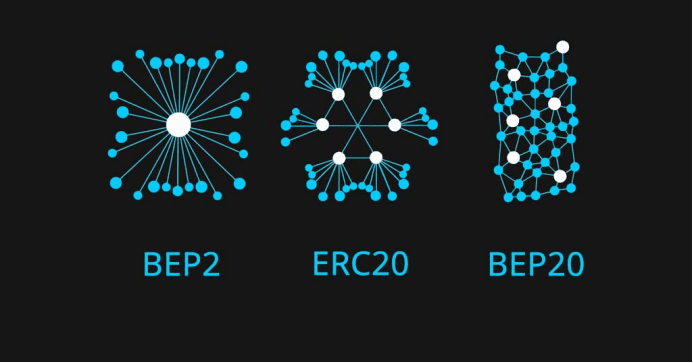 شبكات سلاسل الكتل BEP20/ERC20/BEP2
