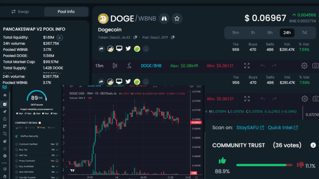 coin - scam coin - crypto - analyze - تحليل