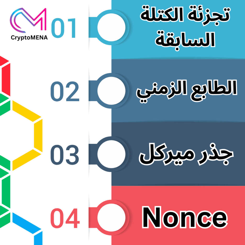 مكونات رأس الكتلة في العملات المشفرة