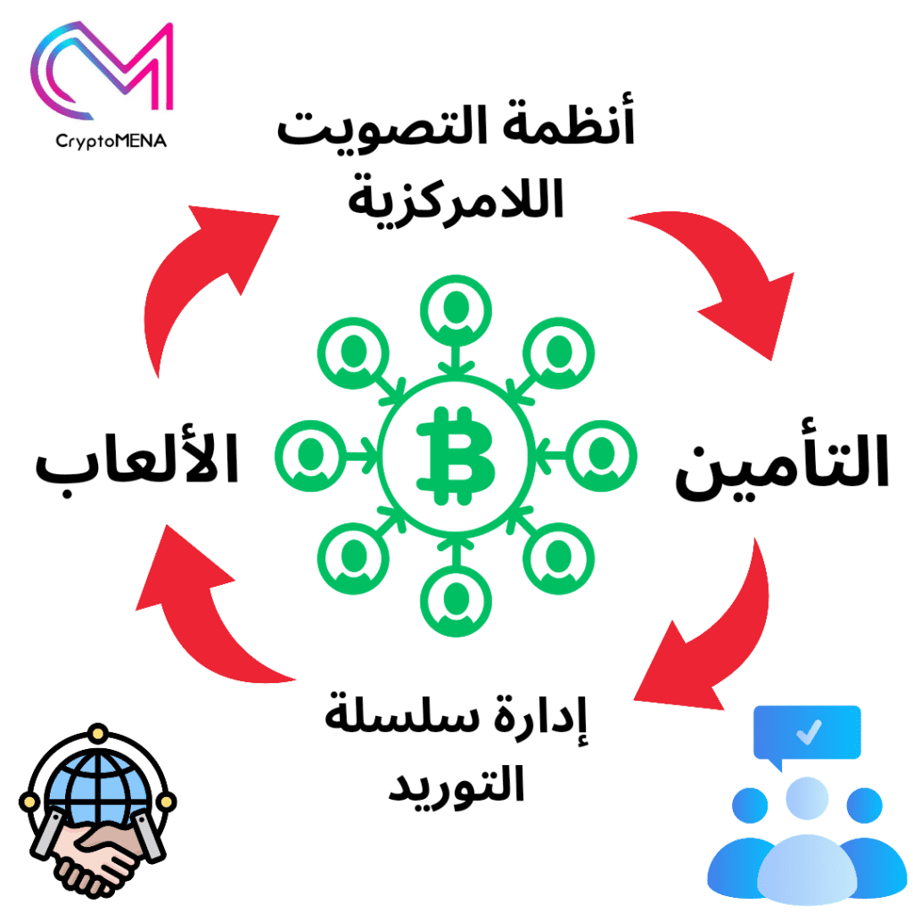 حالات استخدام خوارزمية اجماع المسلة