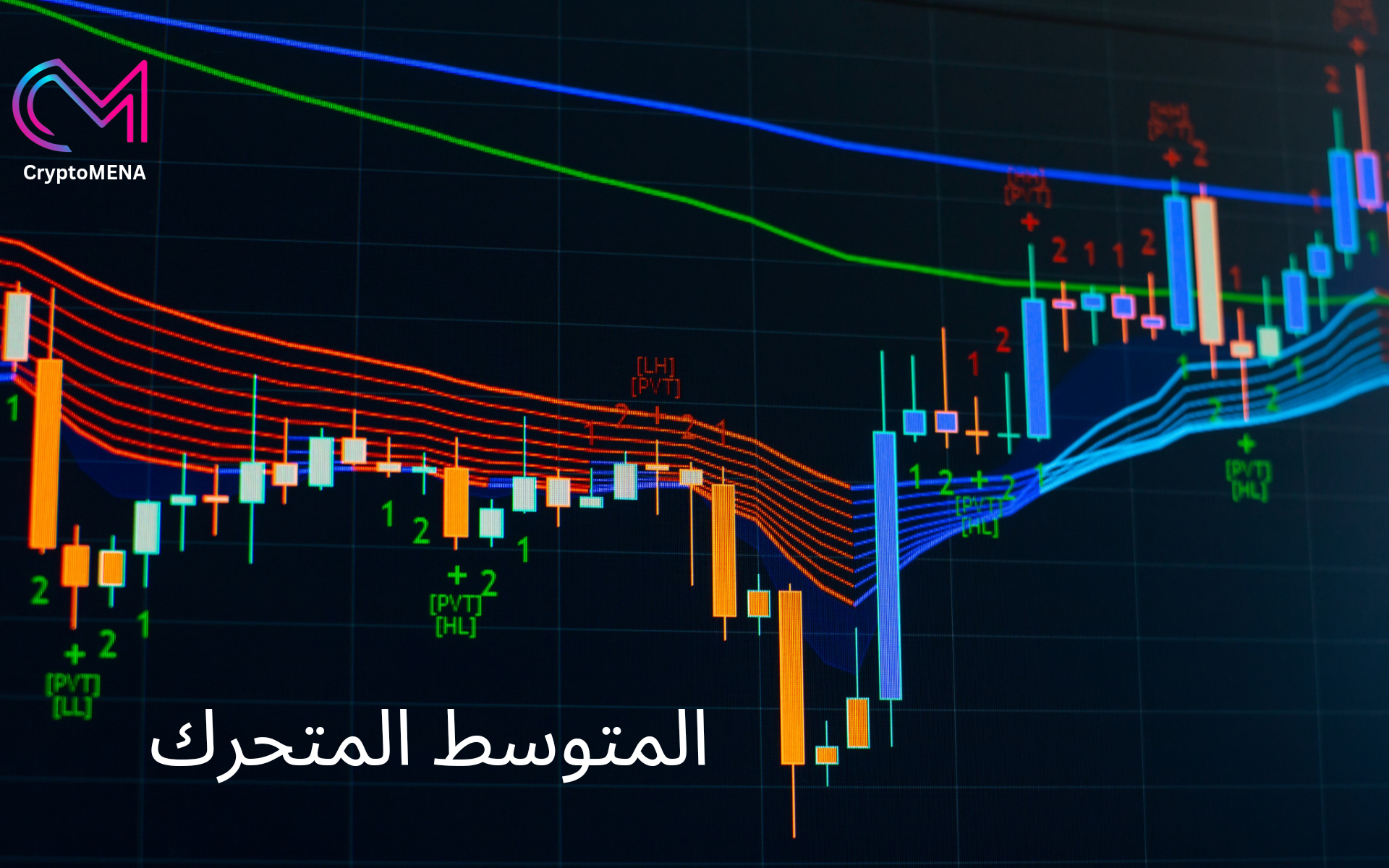 مؤشر المتوسط المتحرك في التبادل