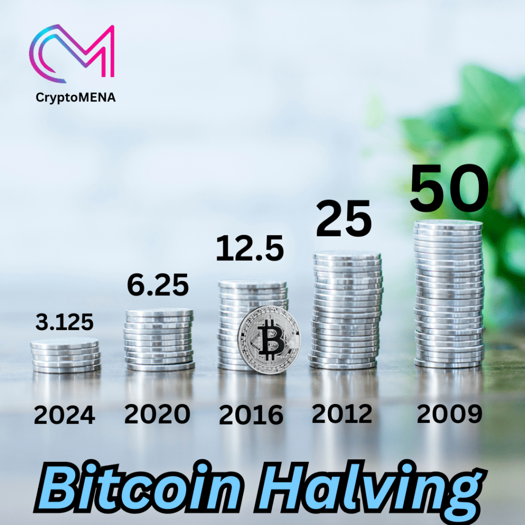 عمليات تنصيف البيتكوين