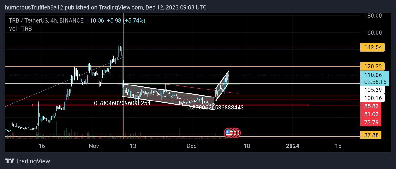 تحليل سوق الكربتو (BTC/ETH), تحليل عملة TRB