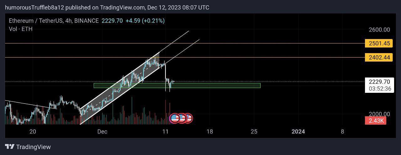 تحليل ايثيريوم Ethereum (ETH)