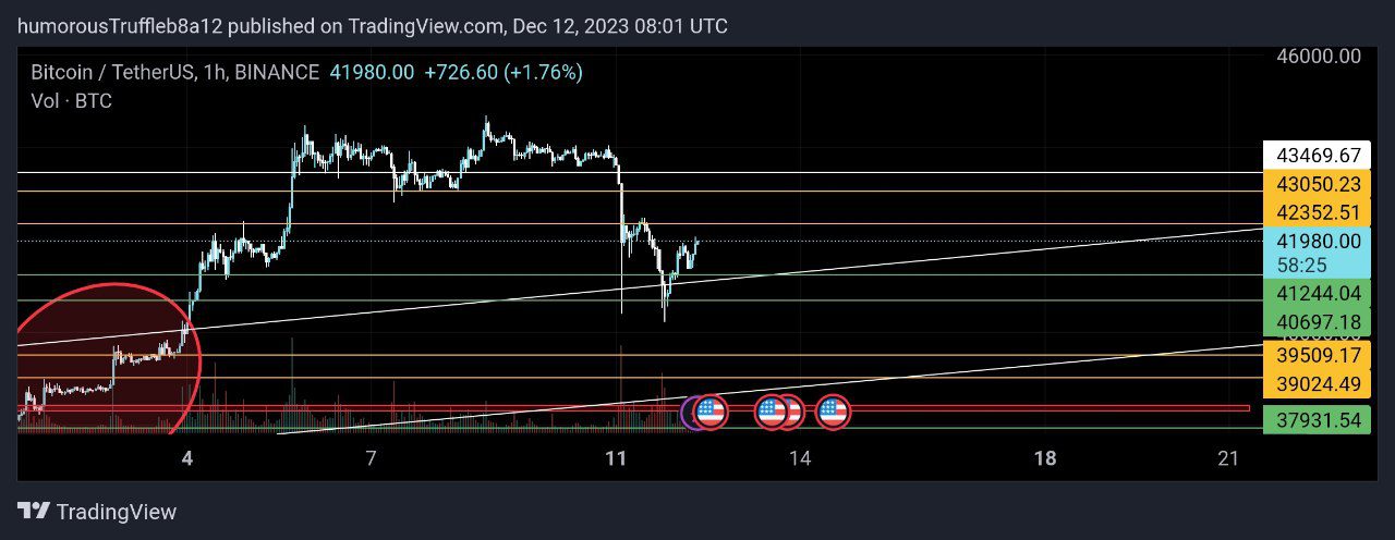 تحليل سوق الكربتو (BTC/ETH)