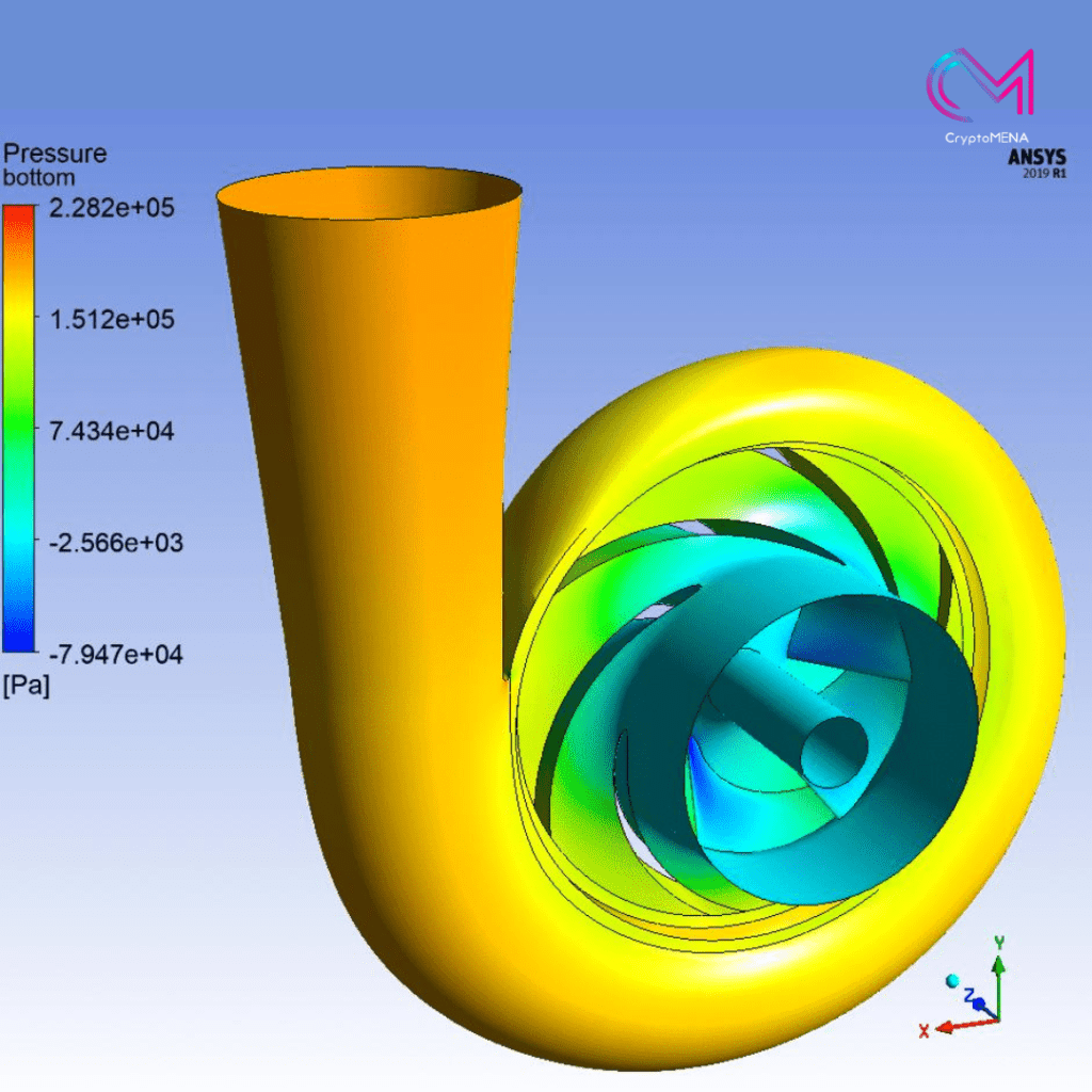 ميزات برنامج Ansys