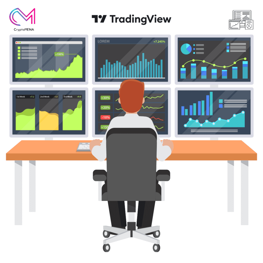 التحليل الفني في TradingView